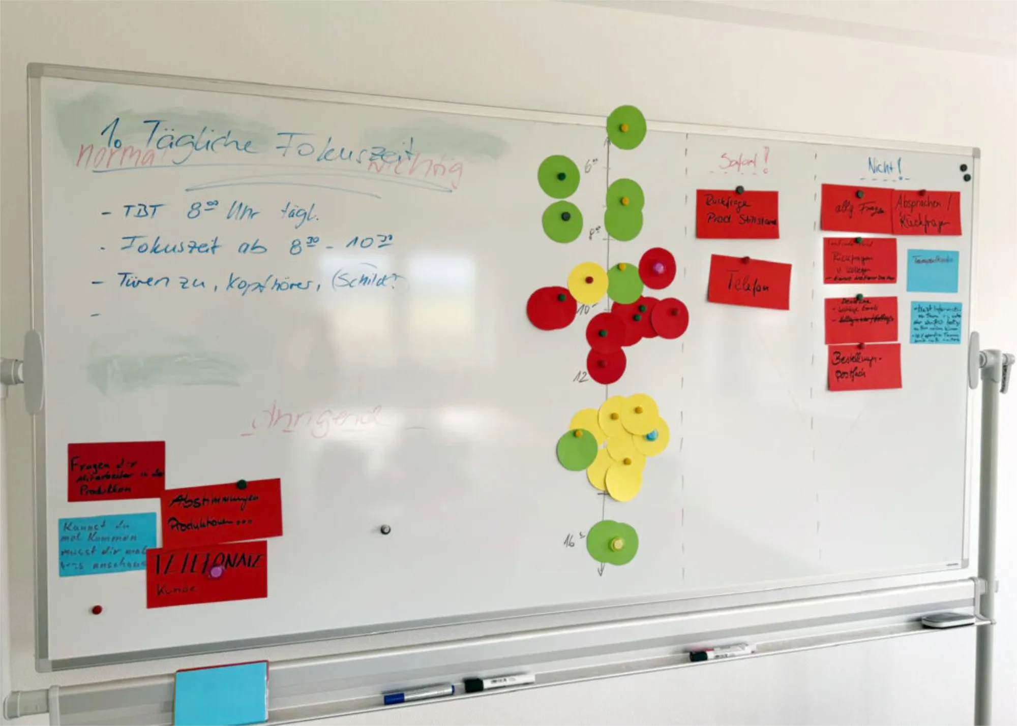 Workshop Fokuszeiten GNV